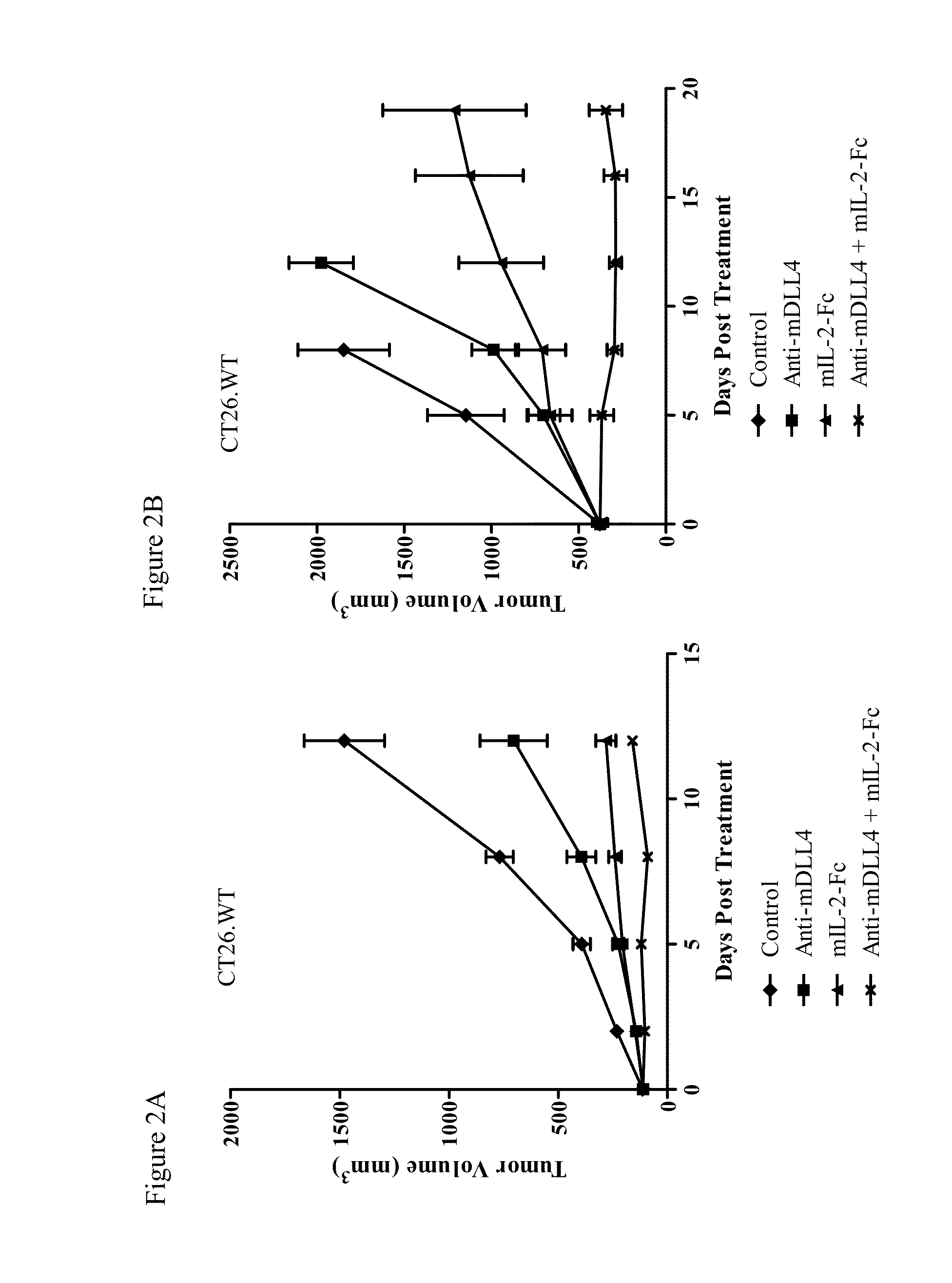 Combination Therapy For Treatment Of Disease