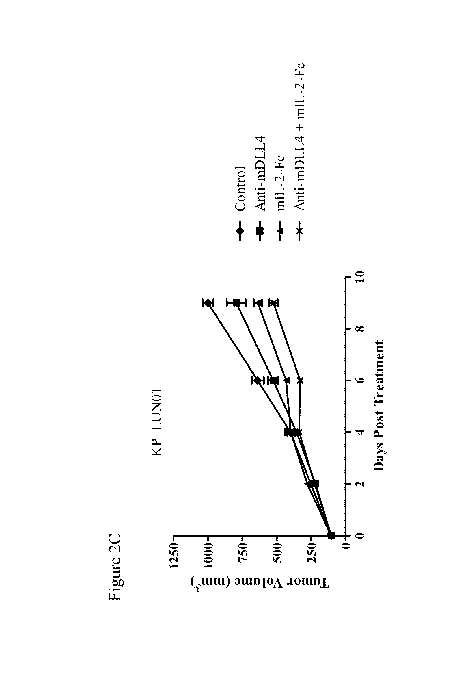 Combination Therapy For Treatment Of Disease