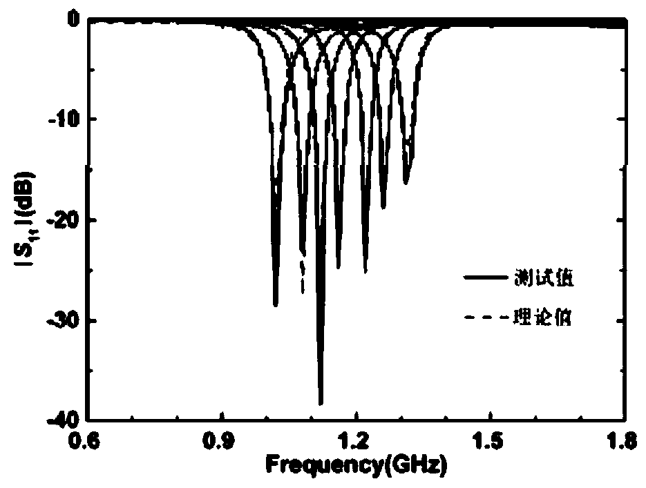 Multifunctional filter with adjustable center frequency and bandwidth based on microstrip line resonator