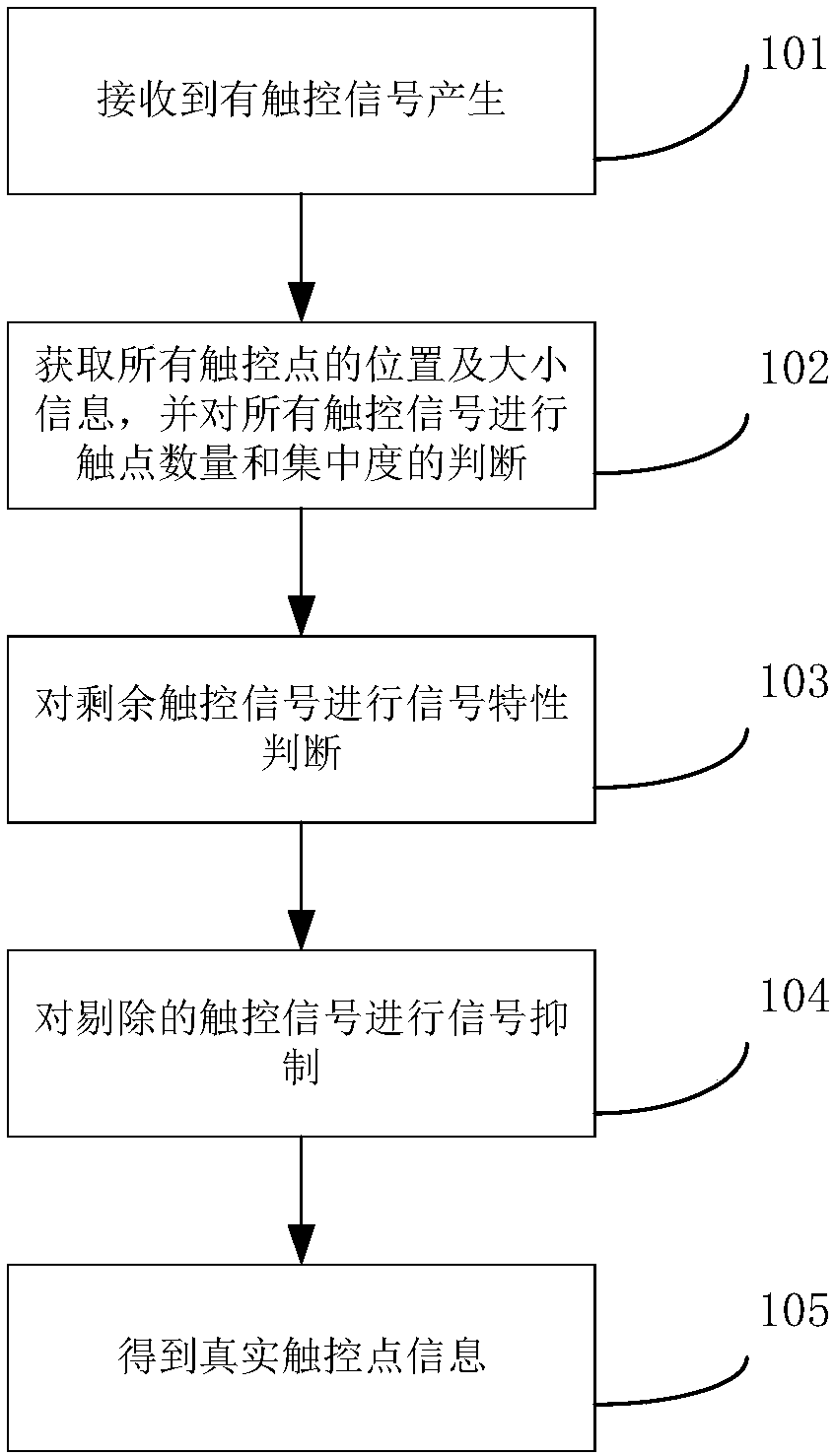 Capacitive whiteboard touch film structure and touch signal processing method