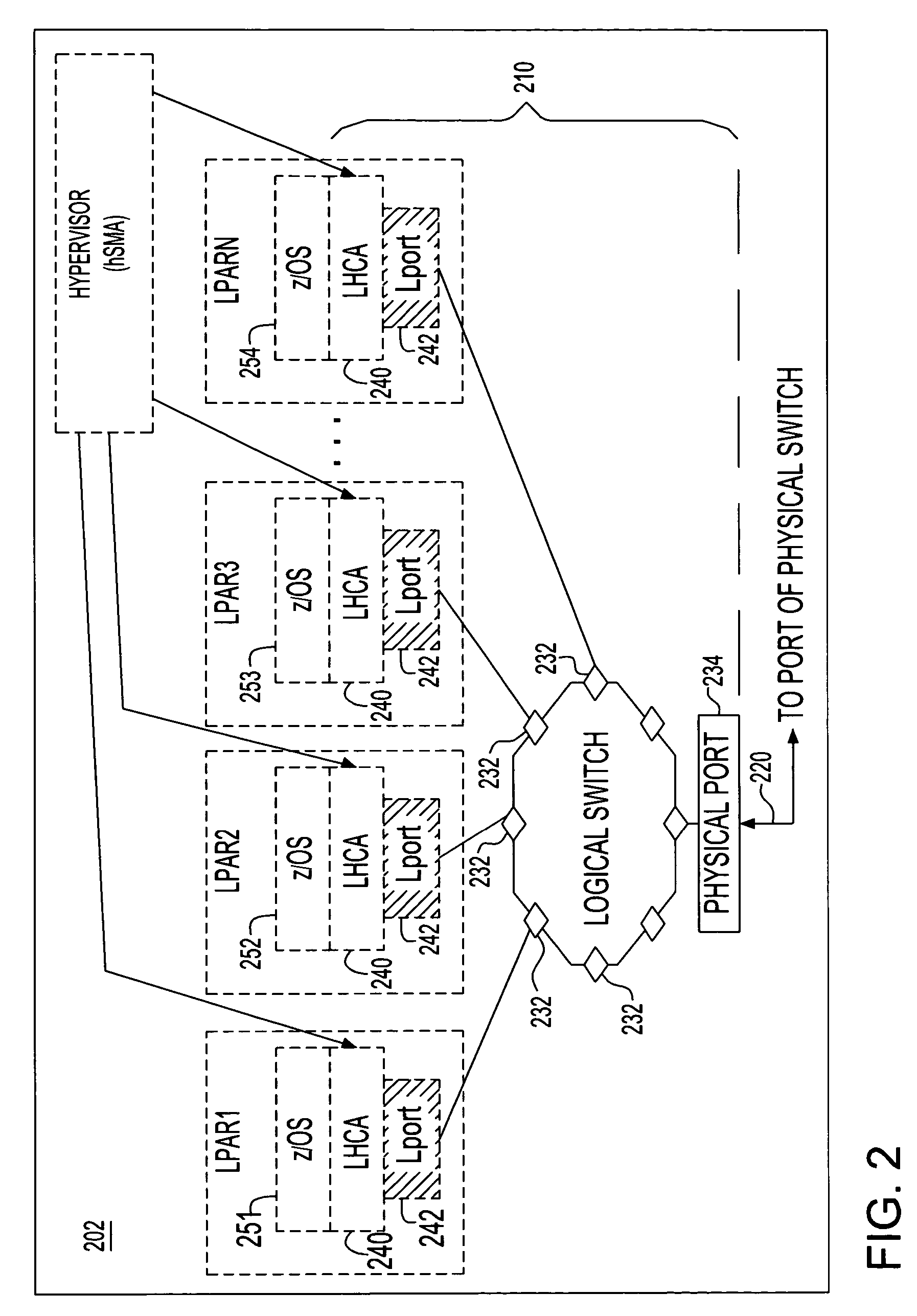 System and method for providing multiple virtual host channel adapters using virtual switches