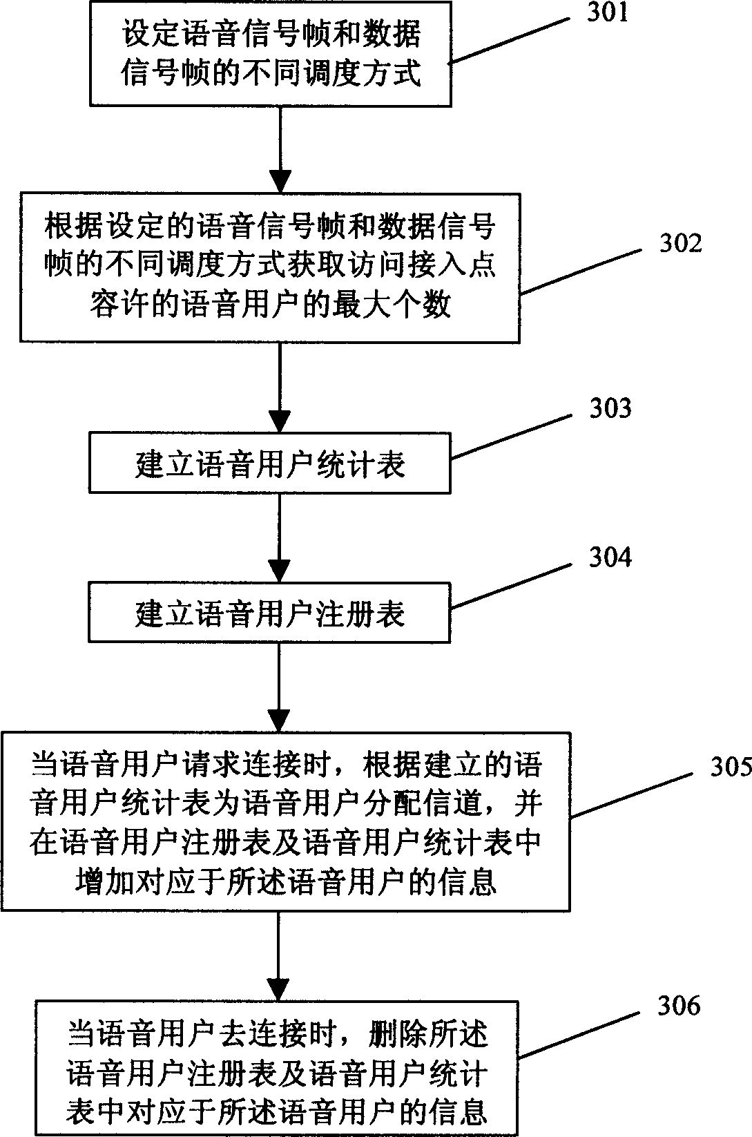 Method and device for transmitting network sound in radio local area network
