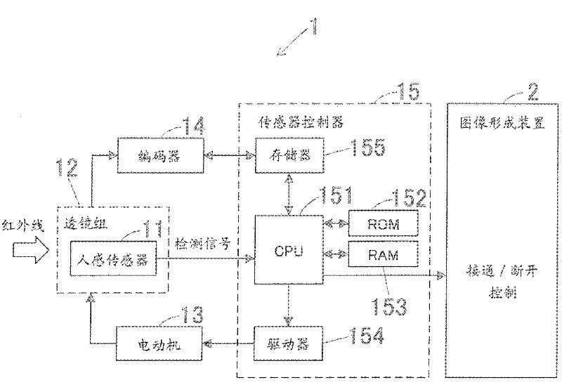 Human body sensing device and image forming apparatus having the same