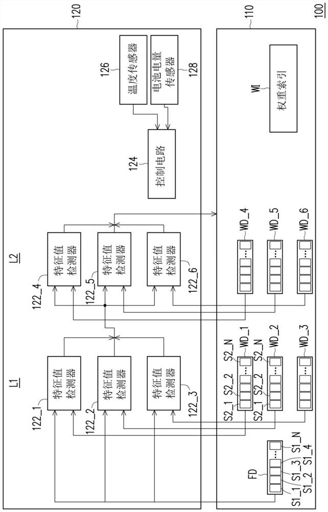 Memory chip capable of executing artificial intelligence operation, and operation method thereof
