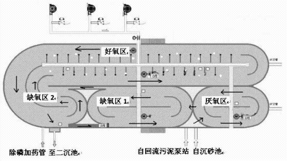 Method for correcting model parameters in sewage disposal process