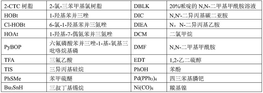 A kind of preparation method of glp-1 derivative