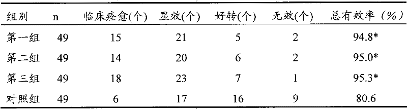 Medicament for treating oral plane lichen and preparation method thereof