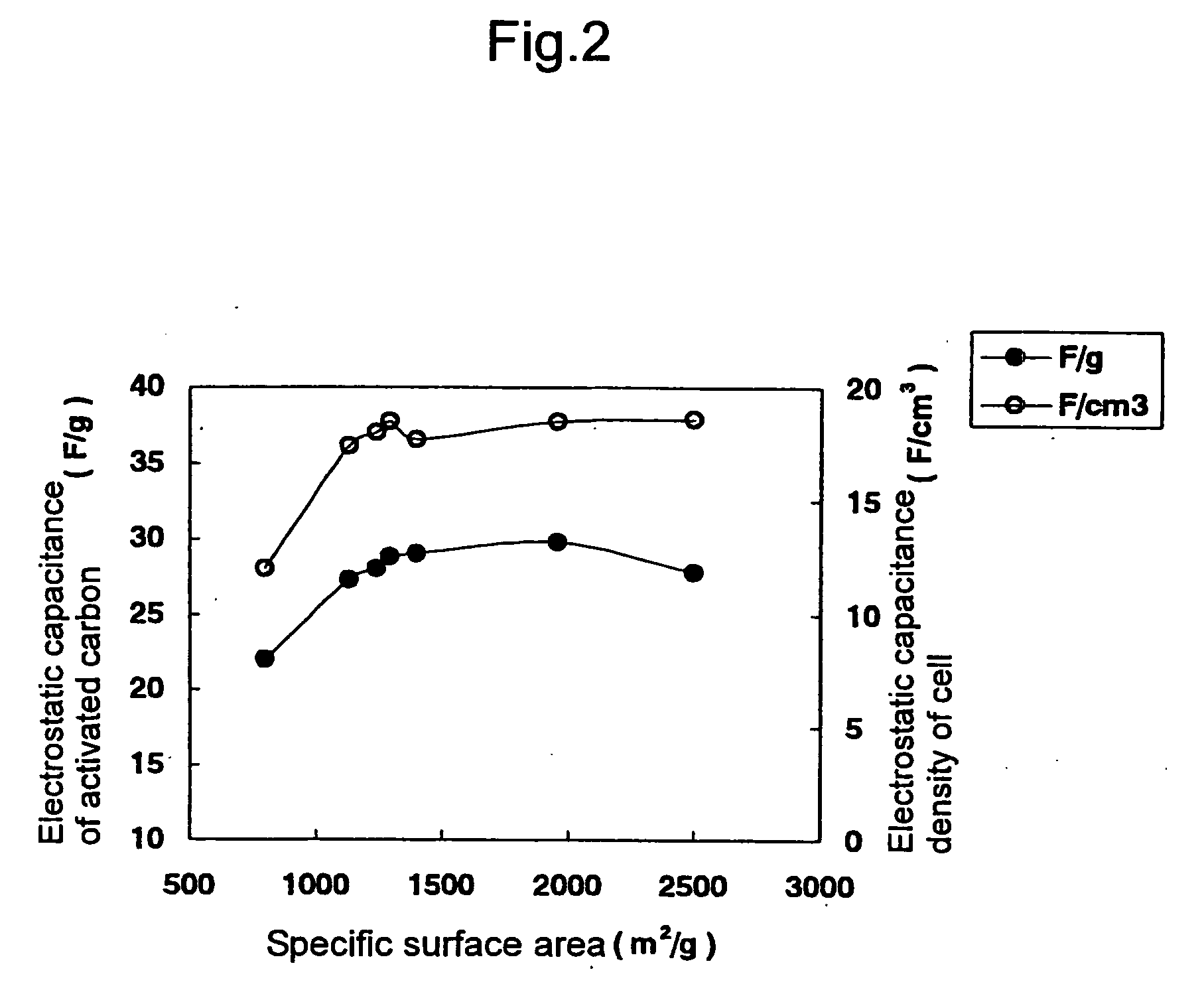 Electrode and electrochemical device using the same