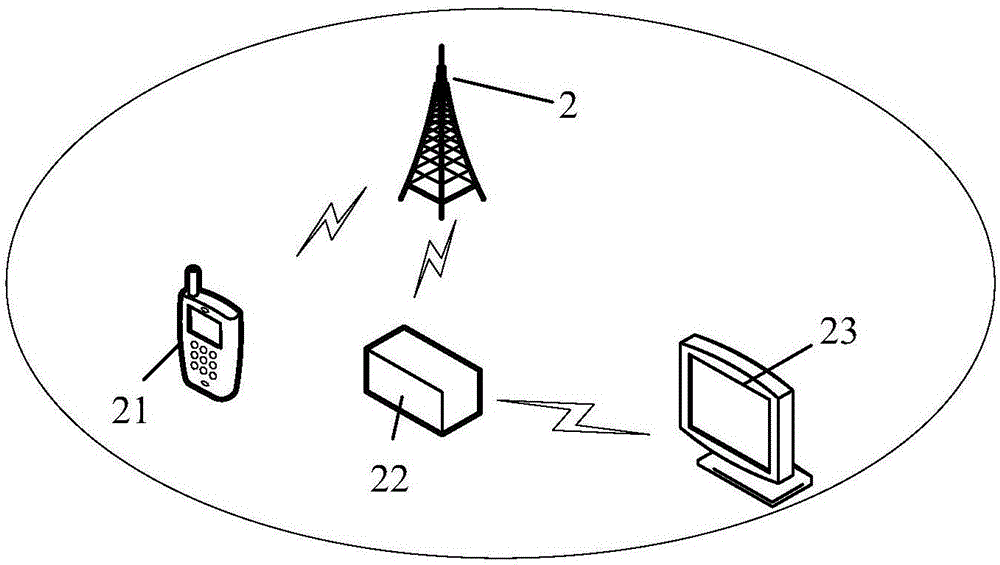 DLNA protocol based multi-screen projection method and terminal