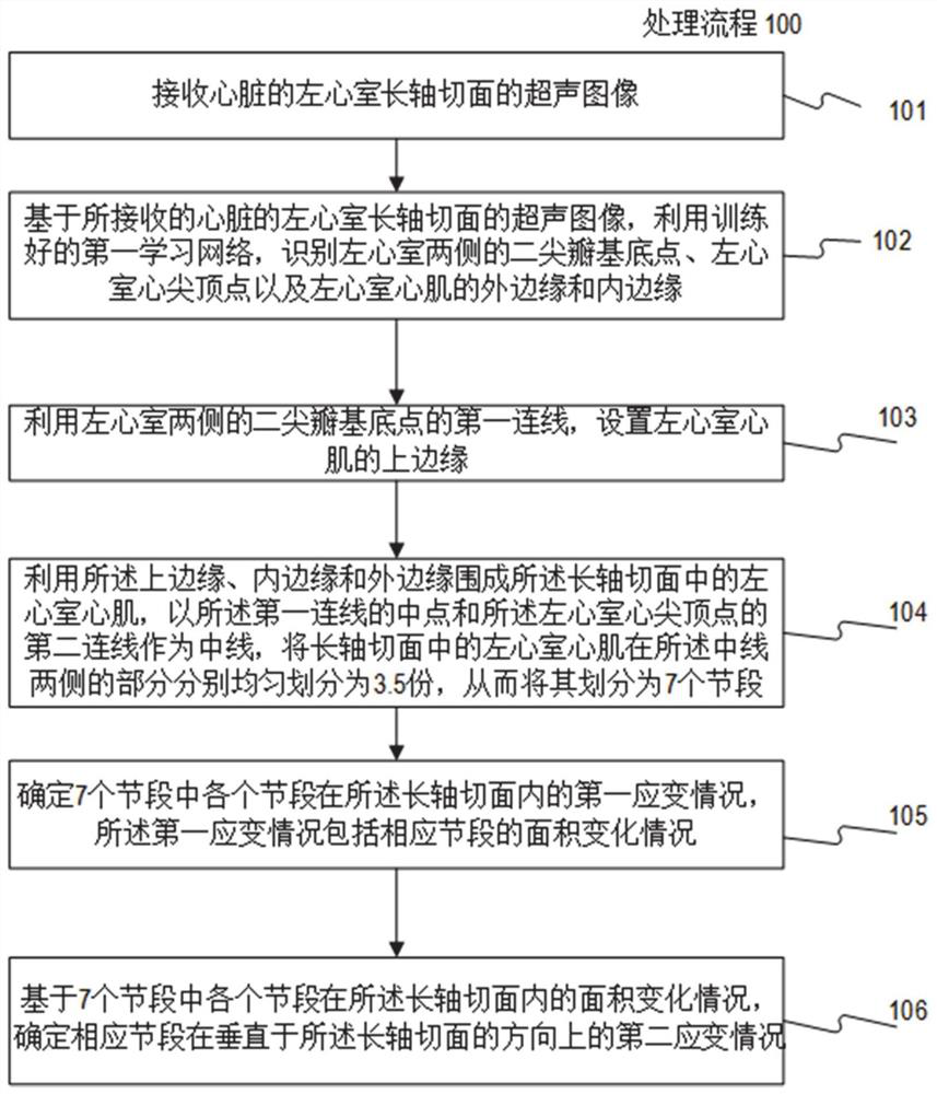 Cardiac medical image processing device, processing system and medium