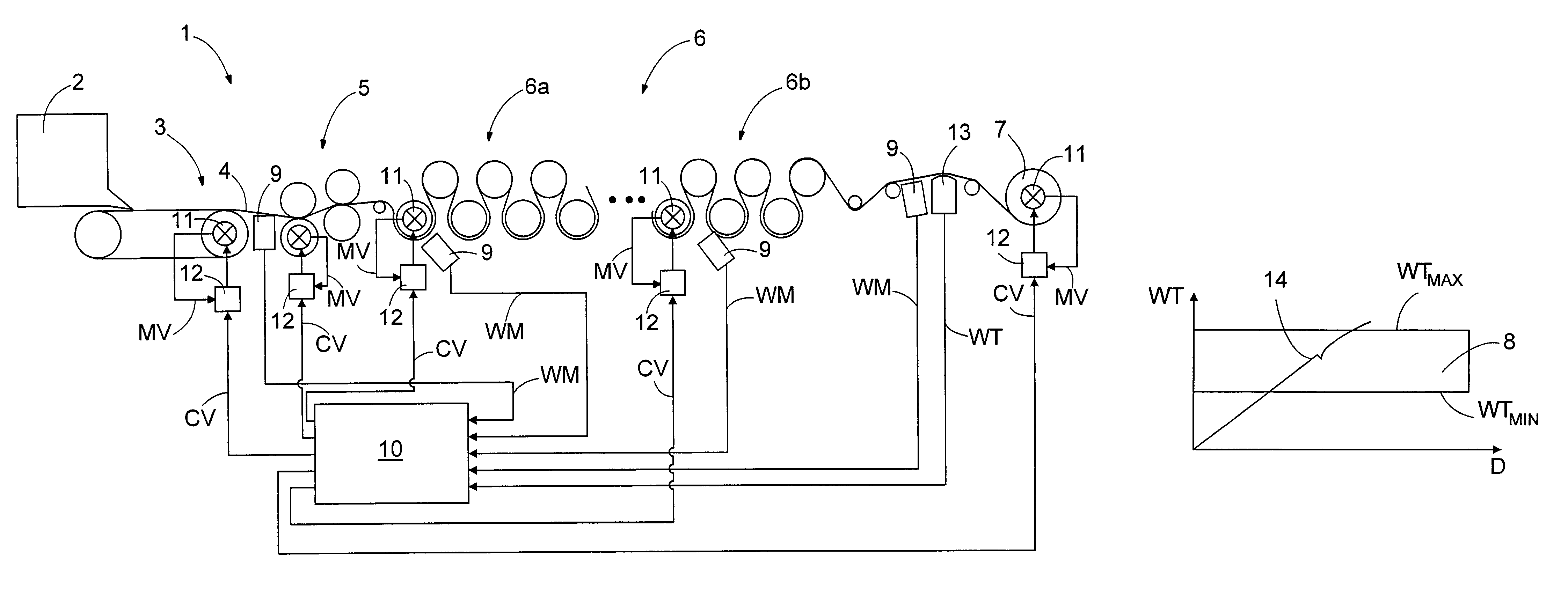 Method and equipment in connection with a paper machine or a paper web finishing apparatus