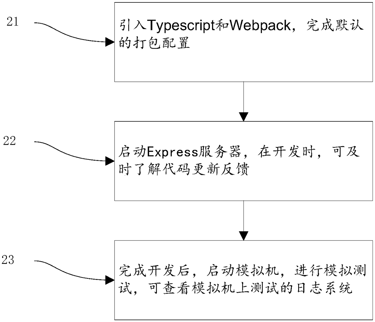 Hybrid development framework based on Cordova and Typescript and framework design method