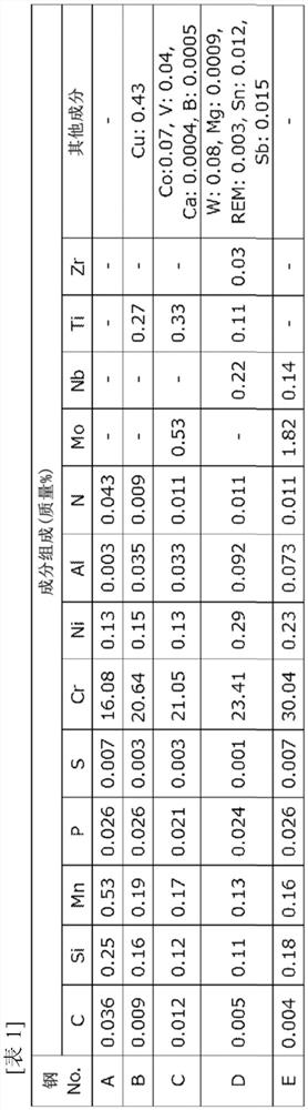 Ferritic stainless steel sheet for current collectors for sulfide-based solid-state batteries, and method for manufacturing same