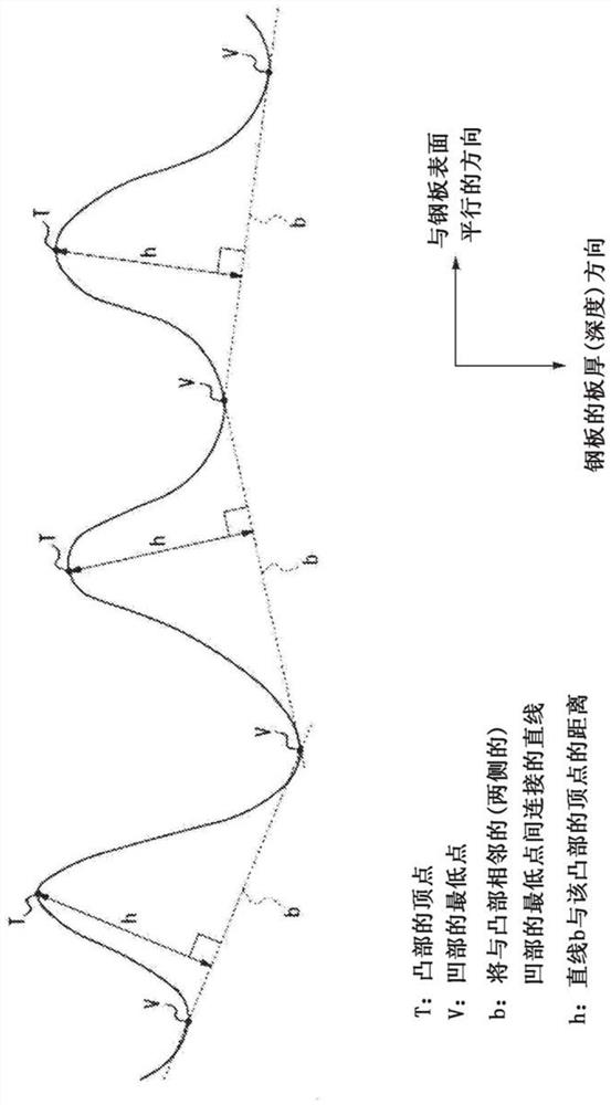 Ferritic stainless steel sheet for current collectors for sulfide-based solid-state batteries, and method for manufacturing same