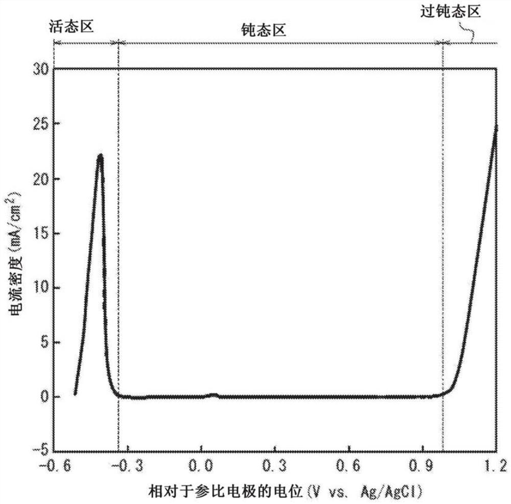 Ferritic stainless steel sheet for current collectors for sulfide-based solid-state batteries, and method for manufacturing same