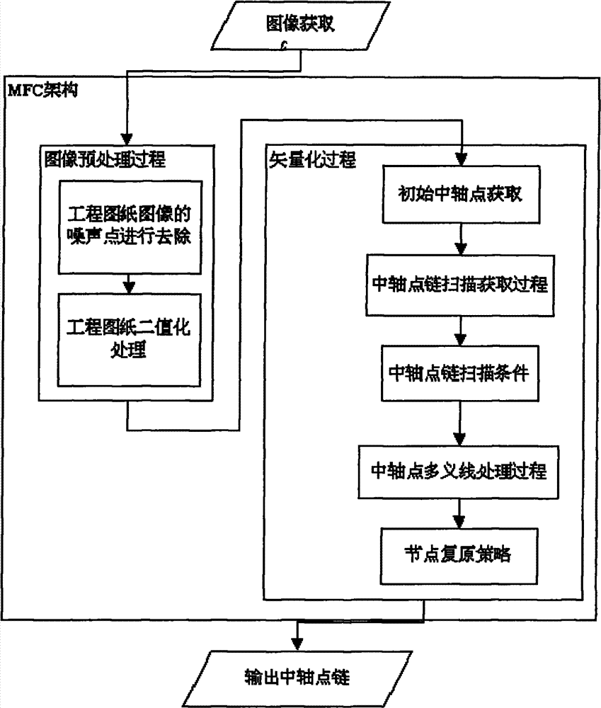 Staggered line vectorization extraction and graph recognition method