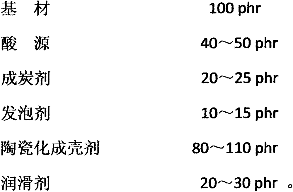 Fire retardant foaming material for halogen-free flame retardant cable and preparation method of fire retardant foaming material