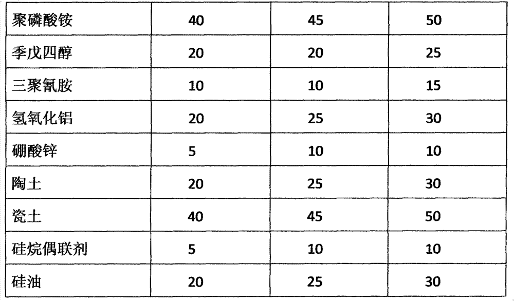 Fire retardant foaming material for halogen-free flame retardant cable and preparation method of fire retardant foaming material