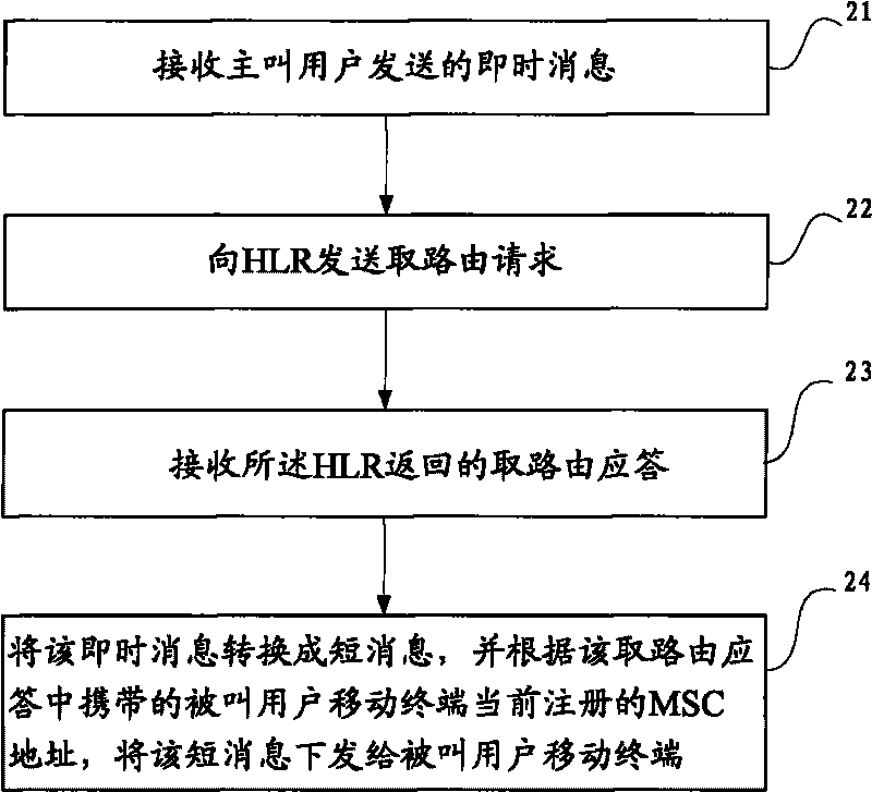 Instant message and short message interworking method, device and system