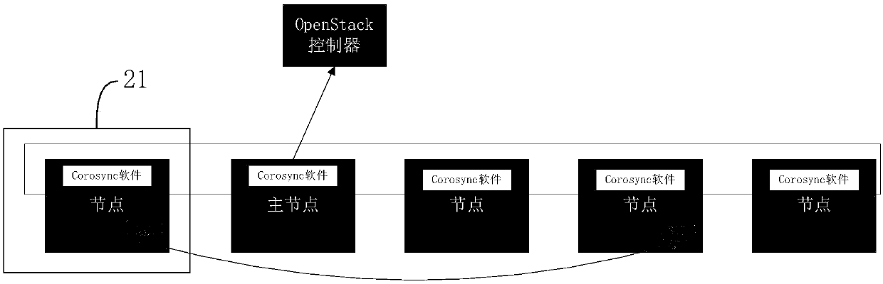 Method and device for data migration in cluster