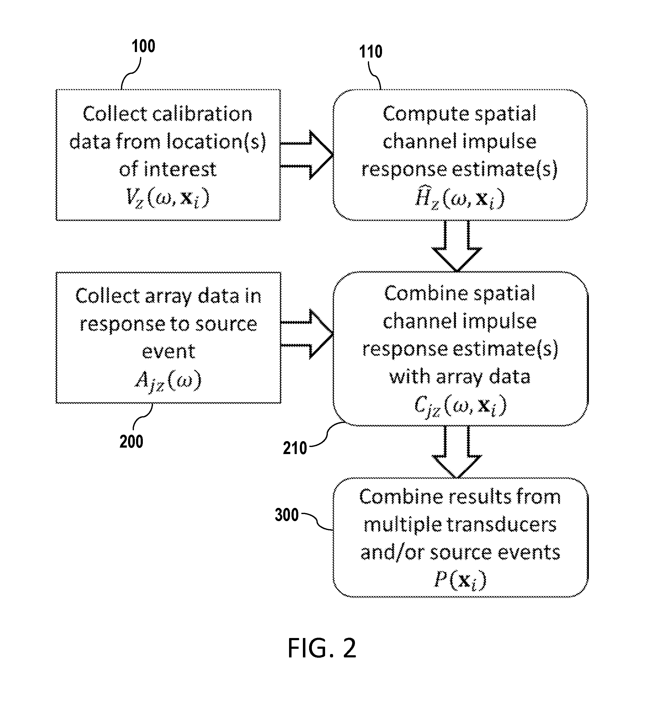 Method and system for passive detection, localization and characterization of mechanical wave sources using ultrasonic guided waves