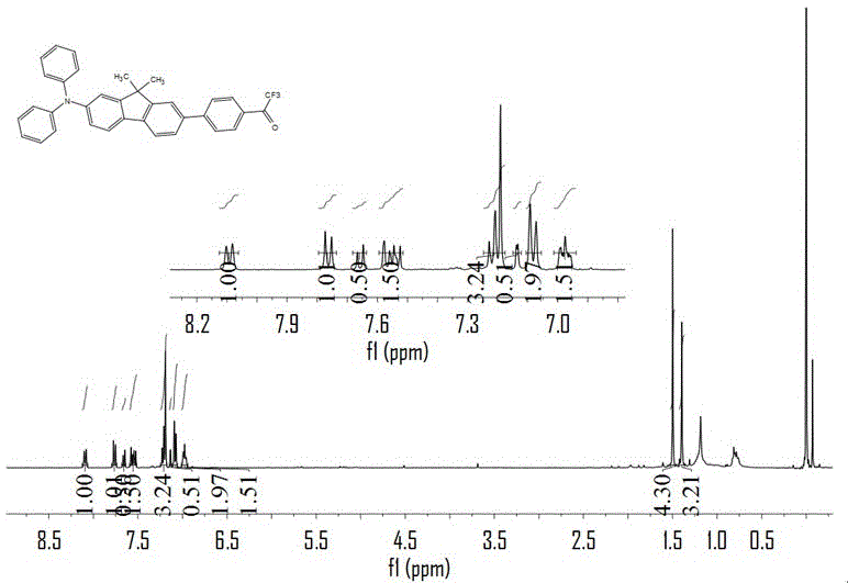 A class of acetophenone-based photoinitiators with fluorene as a conjugated structure, preparation method and application thereof