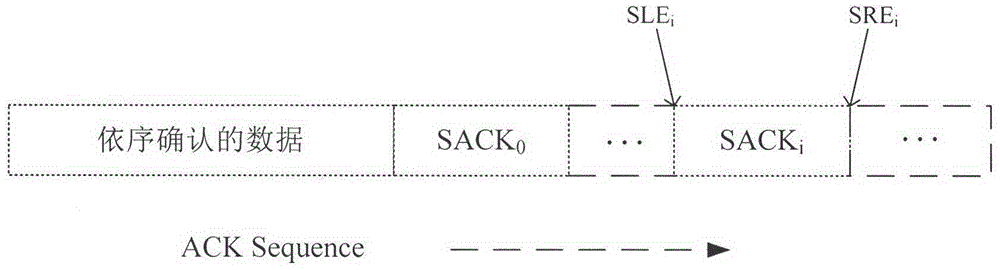 TCP transmission acceleration method based on continuous packet losing congestion judgment