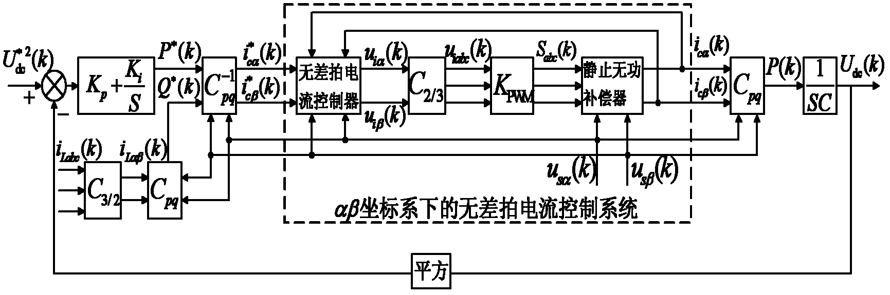 Direct power control method of three-phase static reactive-power synchronous compensator