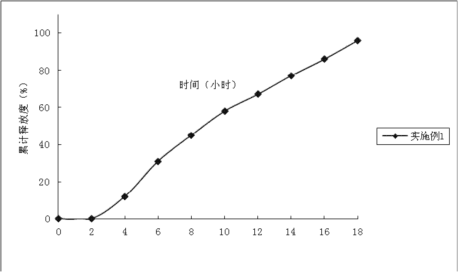 Oral chronopharmacologic drug delivery mini-pill preparation of propranolol and its salts