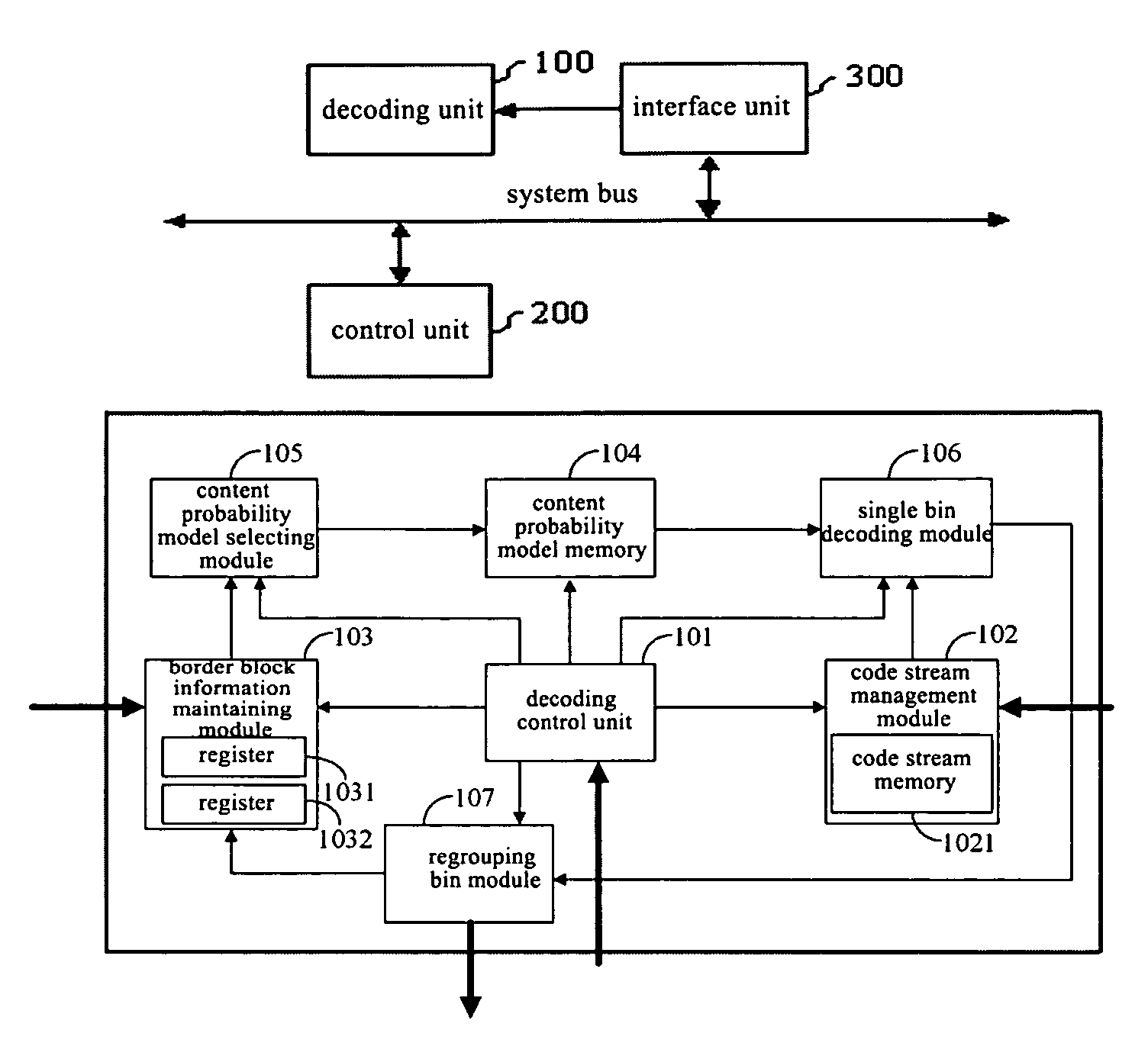 Arithmetic decoding system and apparatus based on an adaptive content