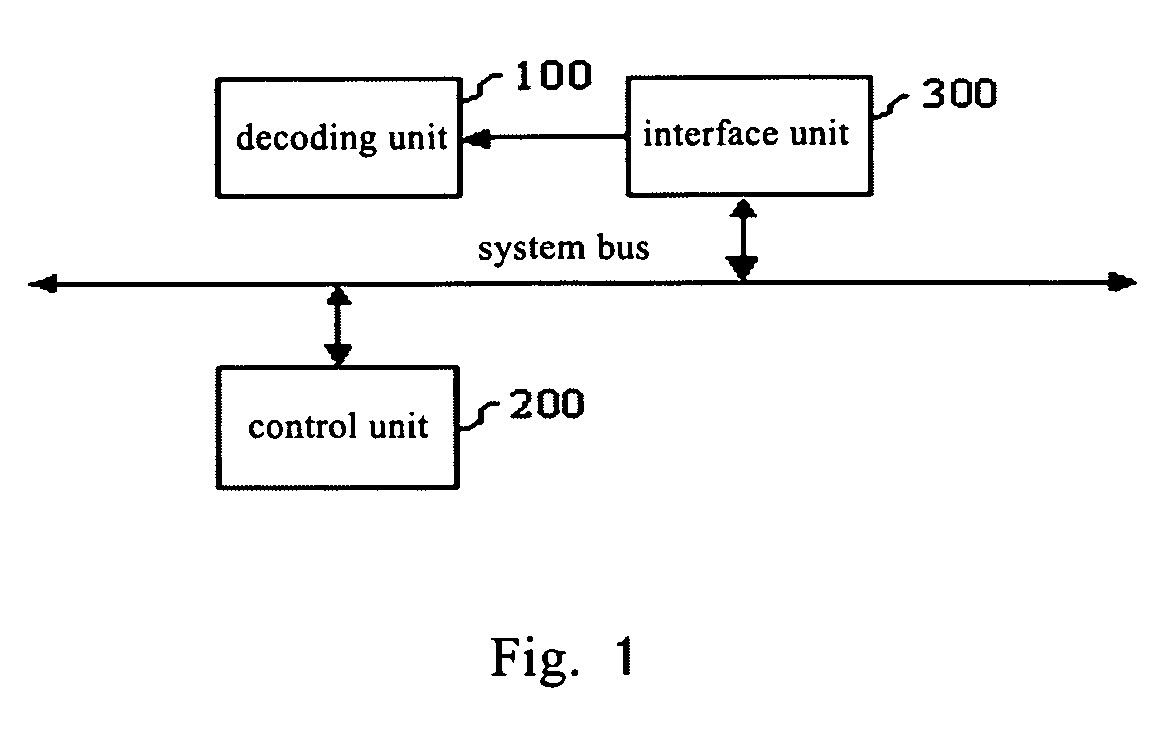Arithmetic decoding system and apparatus based on an adaptive content