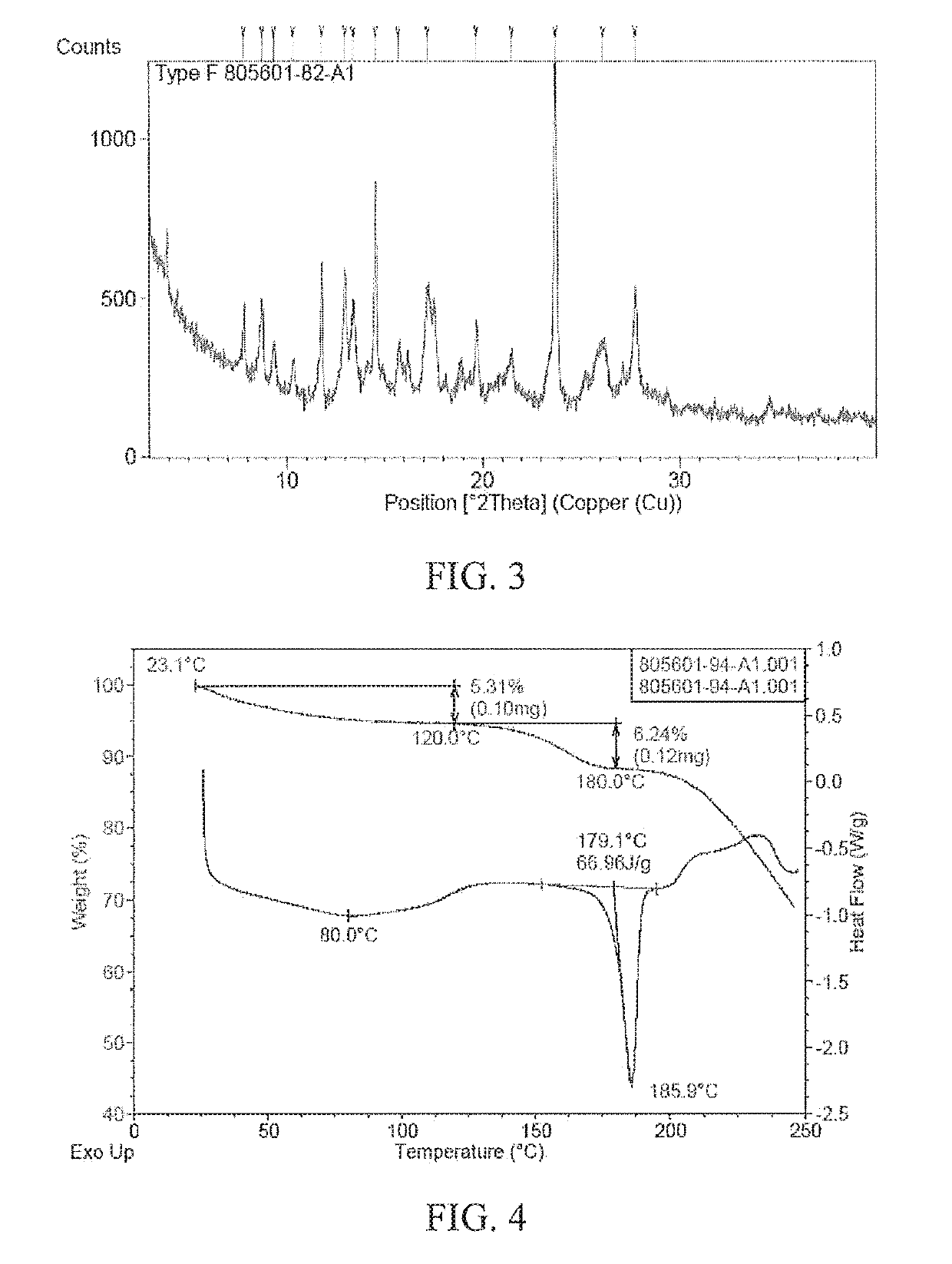 Polymorph of triaryldimethylpiperazine dihydrochloride and preparation method and application thereof