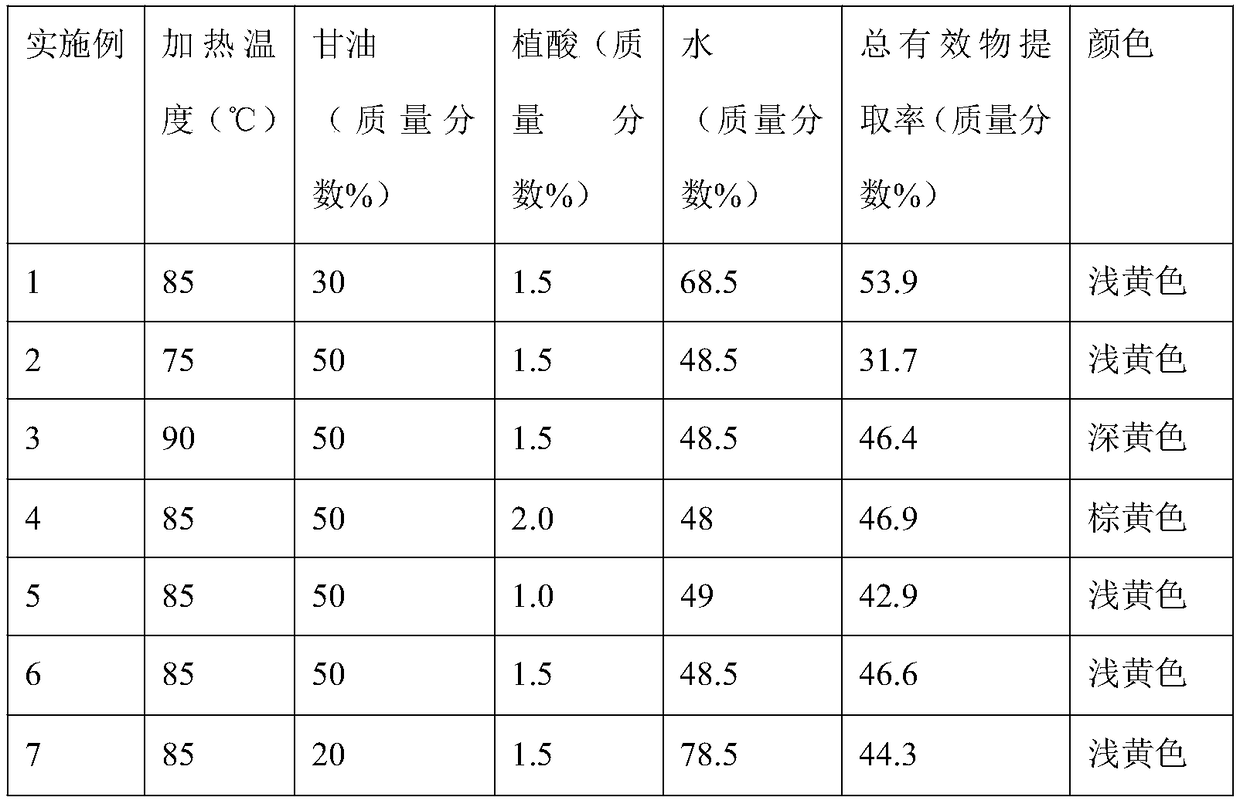 A dermal composition containing radix Nostoc extract, and its preparation method and application