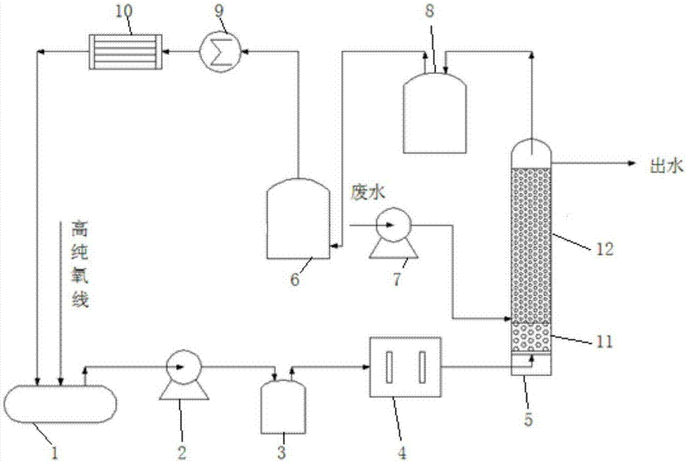 Treatment method and device of industrial wastewater