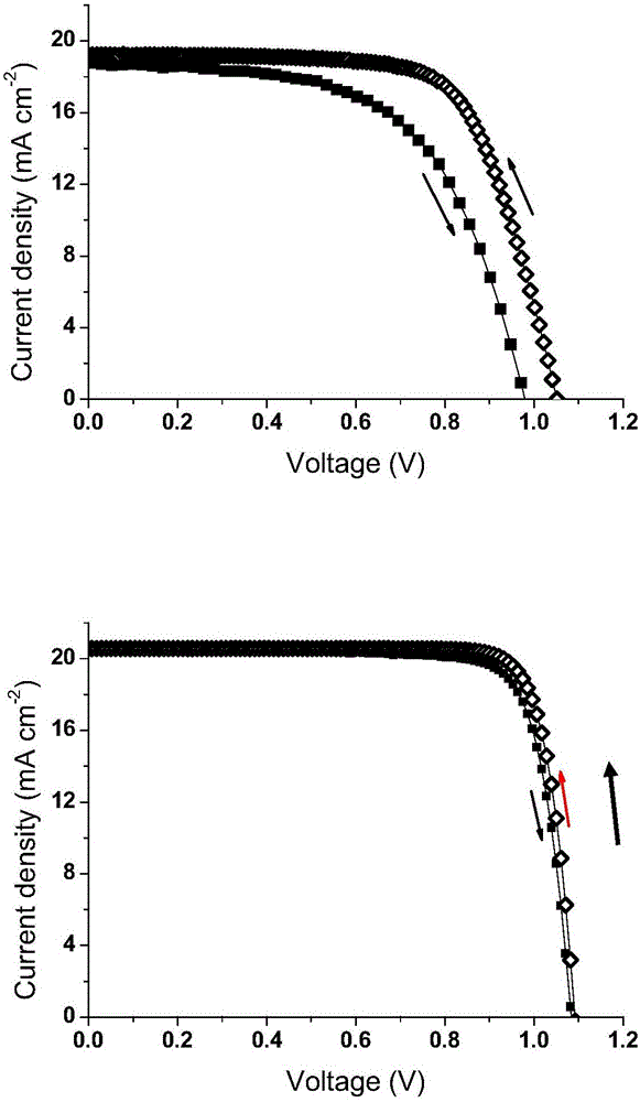 Perovskite solar cell based on doped NiO hole transport layer and preparation method thereof