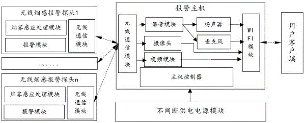 Intelligent and independent type fire alarming and monitoring system