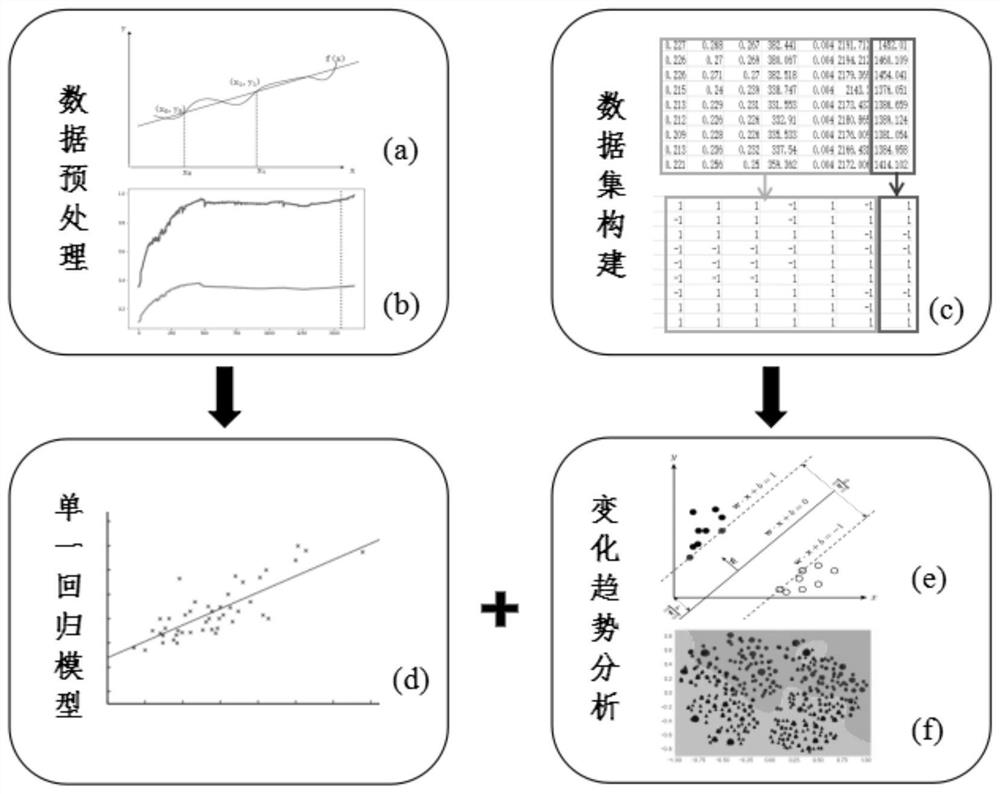 Method for predicting temperature of dead stock column of iron-making blast furnace core