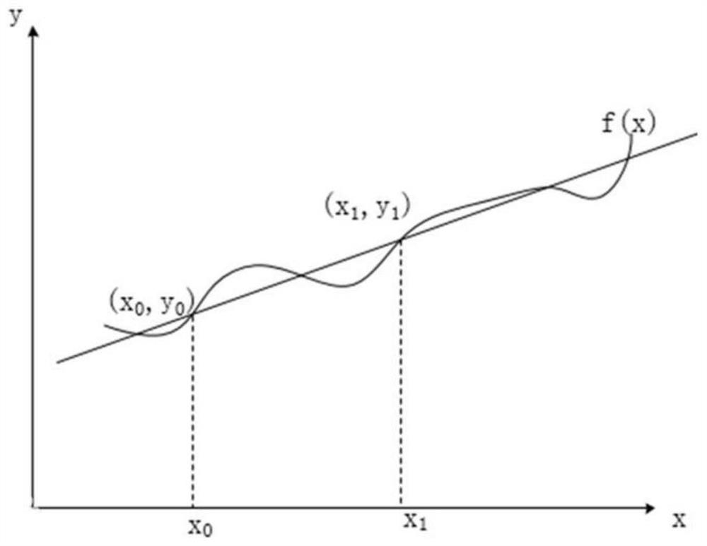 Method for predicting temperature of dead stock column of iron-making blast furnace core