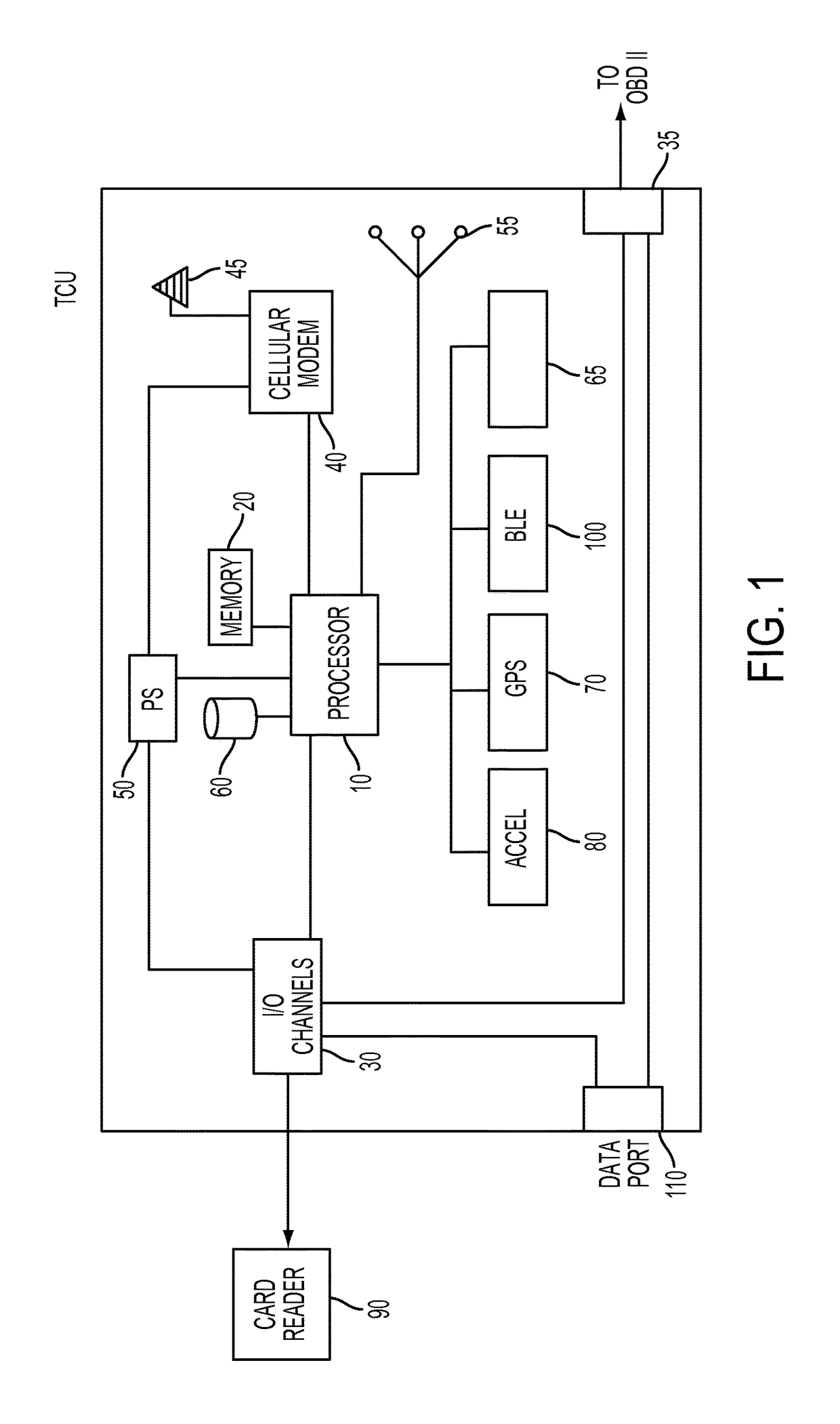 Telematics system, methods and apparatus for two-way data communication between vehicles in a fleet and a fleet management system
