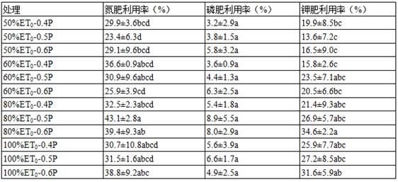 A drip irrigation method for protected cultivation of flue-cured tobacco based on reference crop water demand