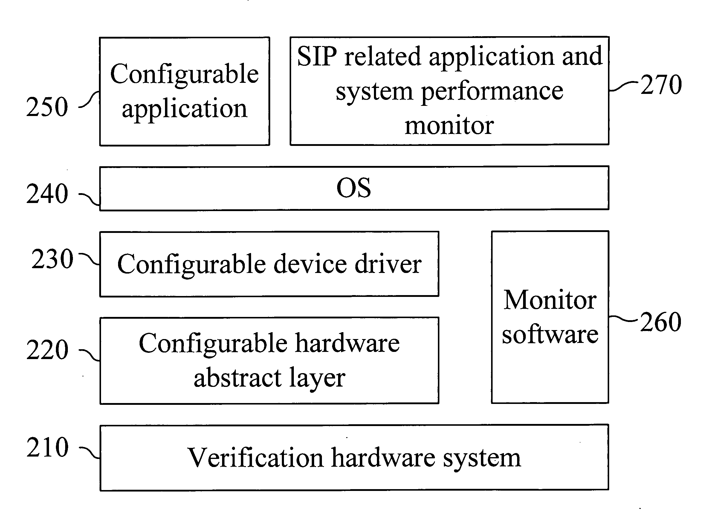 Multitasking system level platform for HW/SW co-verification