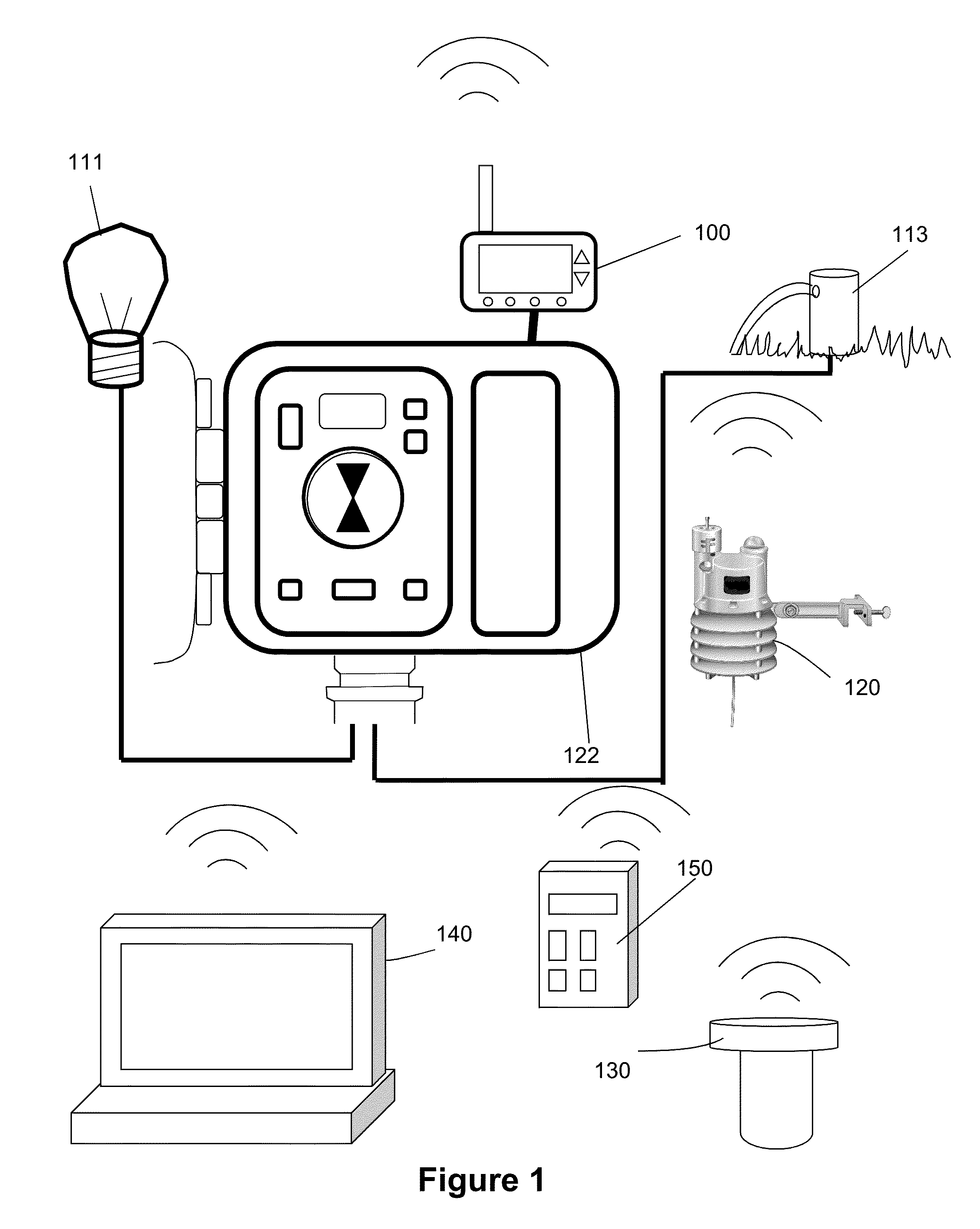 Irrigation controller with weather station