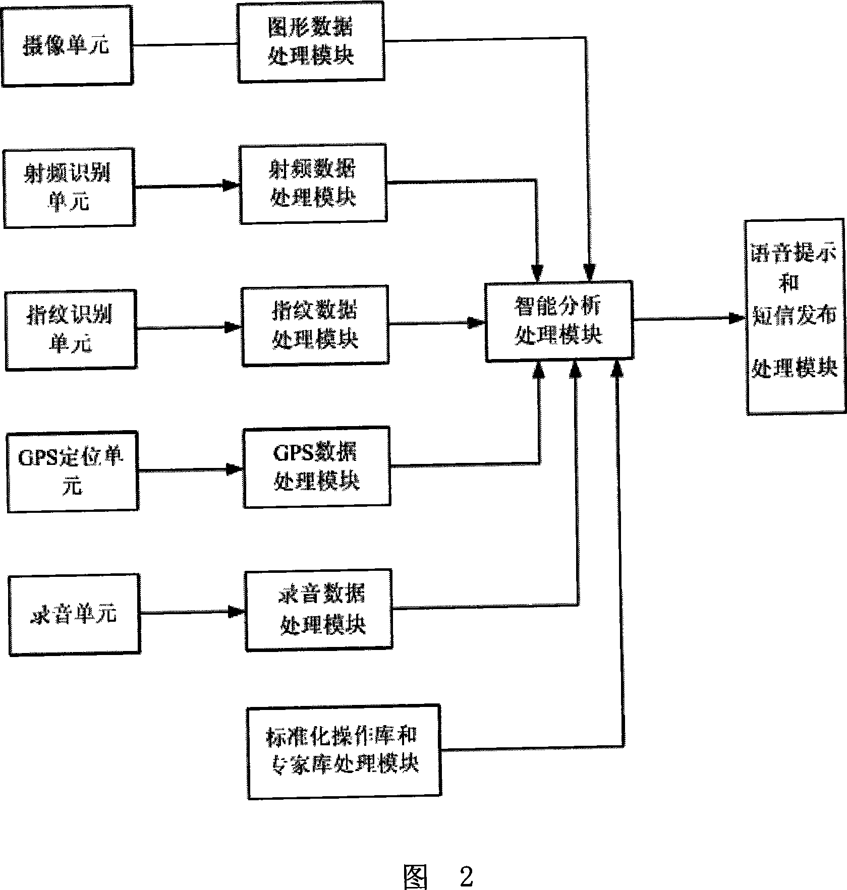 Electrical power system safety operation intelligent monitoring device and monitoring method thereof