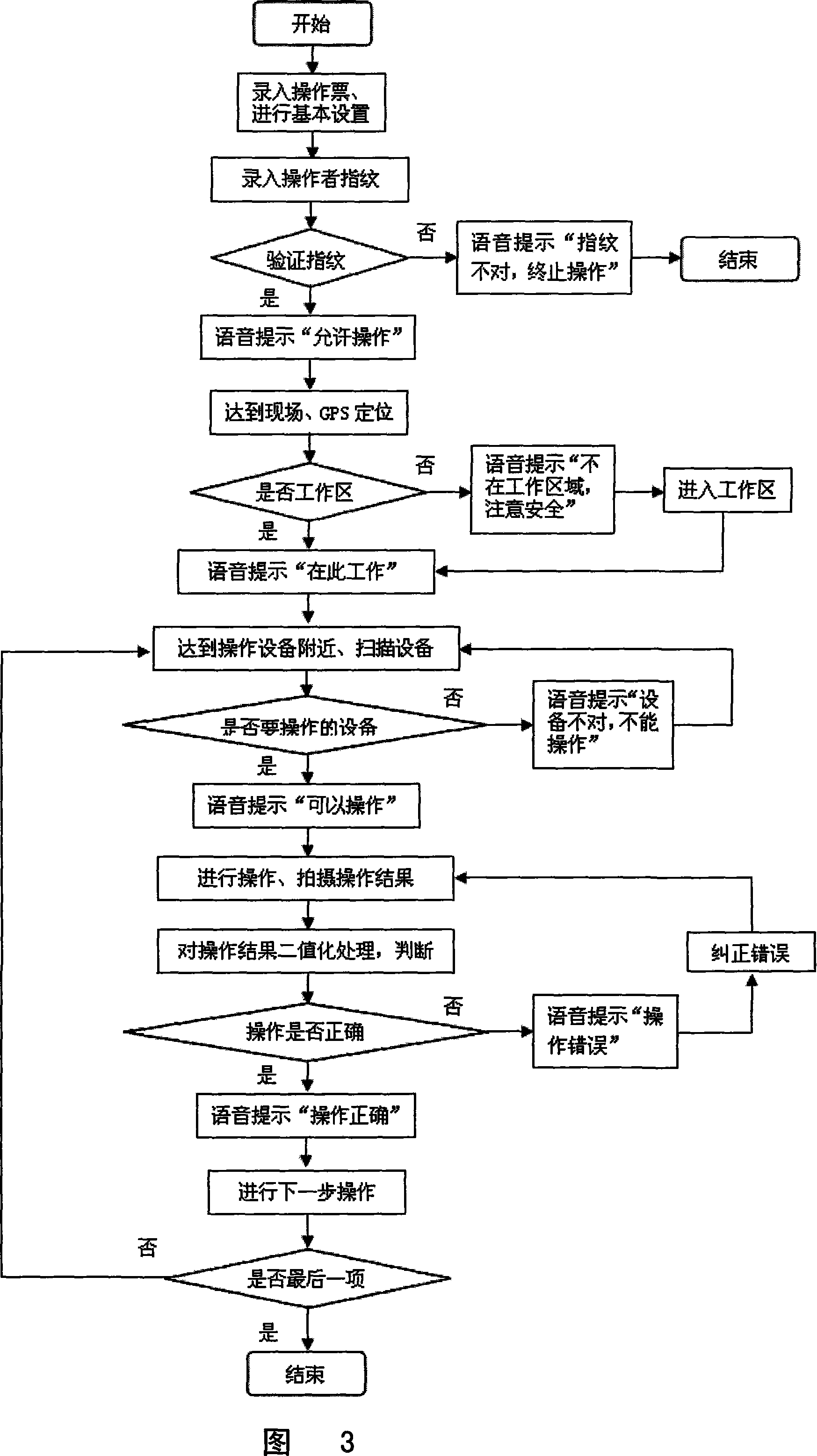 Electrical power system safety operation intelligent monitoring device and monitoring method thereof