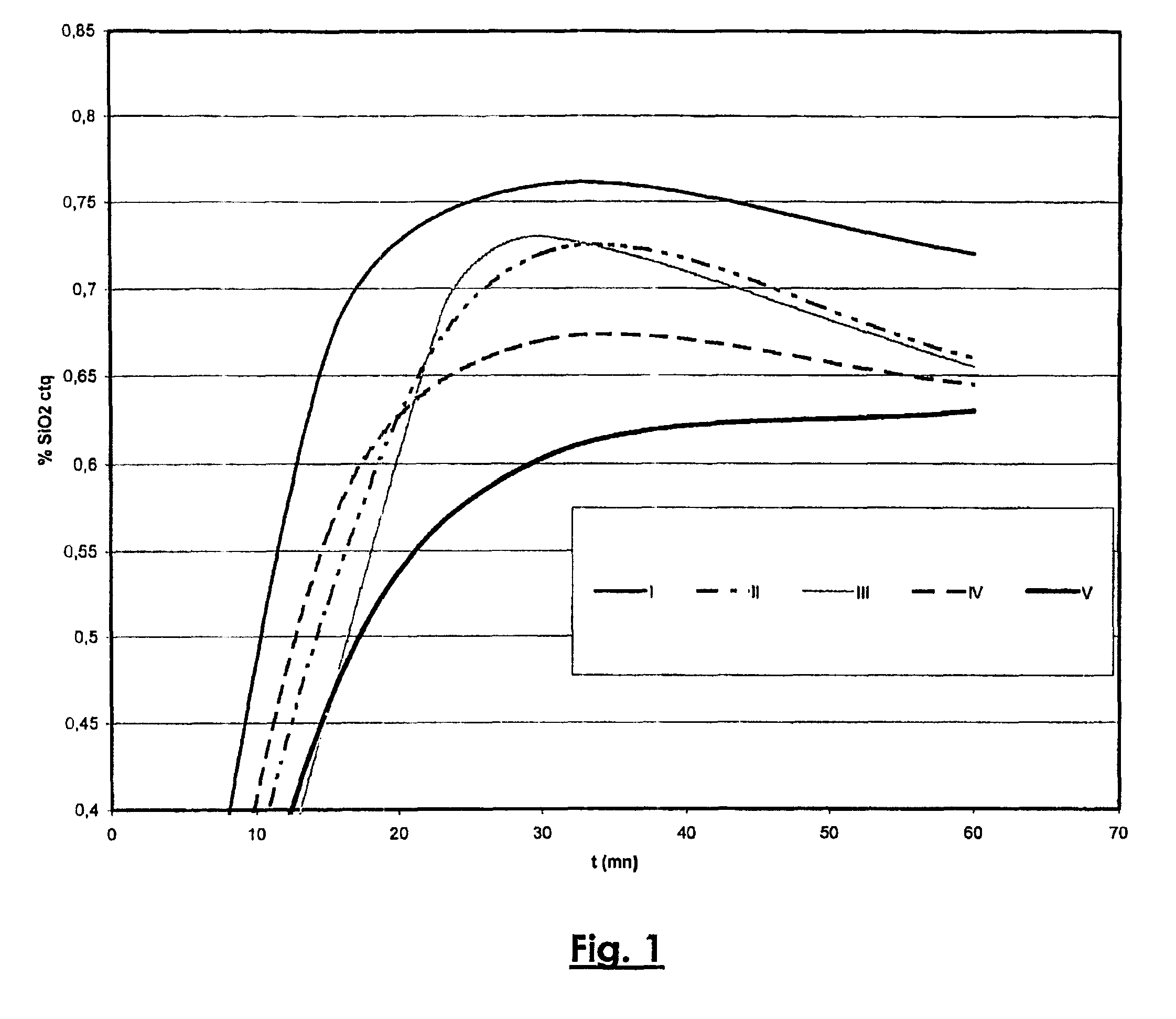 Bayer process for production of alumina trihydrate by alkaline digestion of bauxite, the process comprising a predesilication step