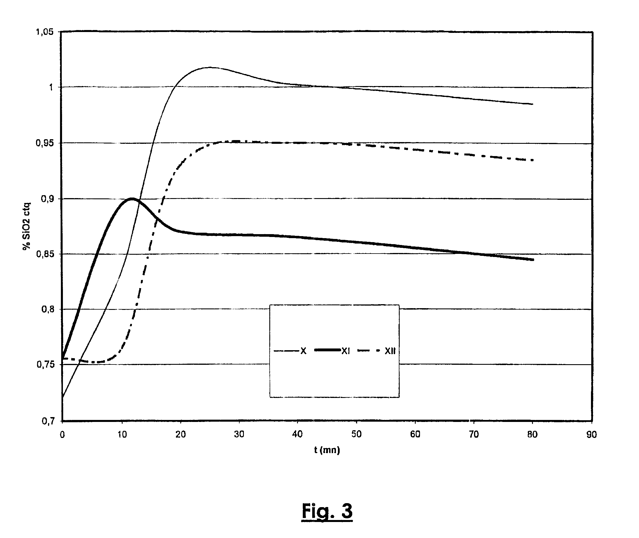 Bayer process for production of alumina trihydrate by alkaline digestion of bauxite, the process comprising a predesilication step