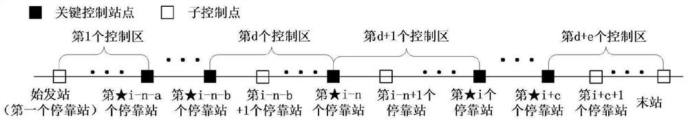 An optimization method for multi-station linkage dispatching of urban bus lines in the environment of Internet of Vehicles