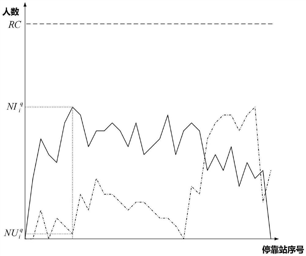 An optimization method for multi-station linkage dispatching of urban bus lines in the environment of Internet of Vehicles