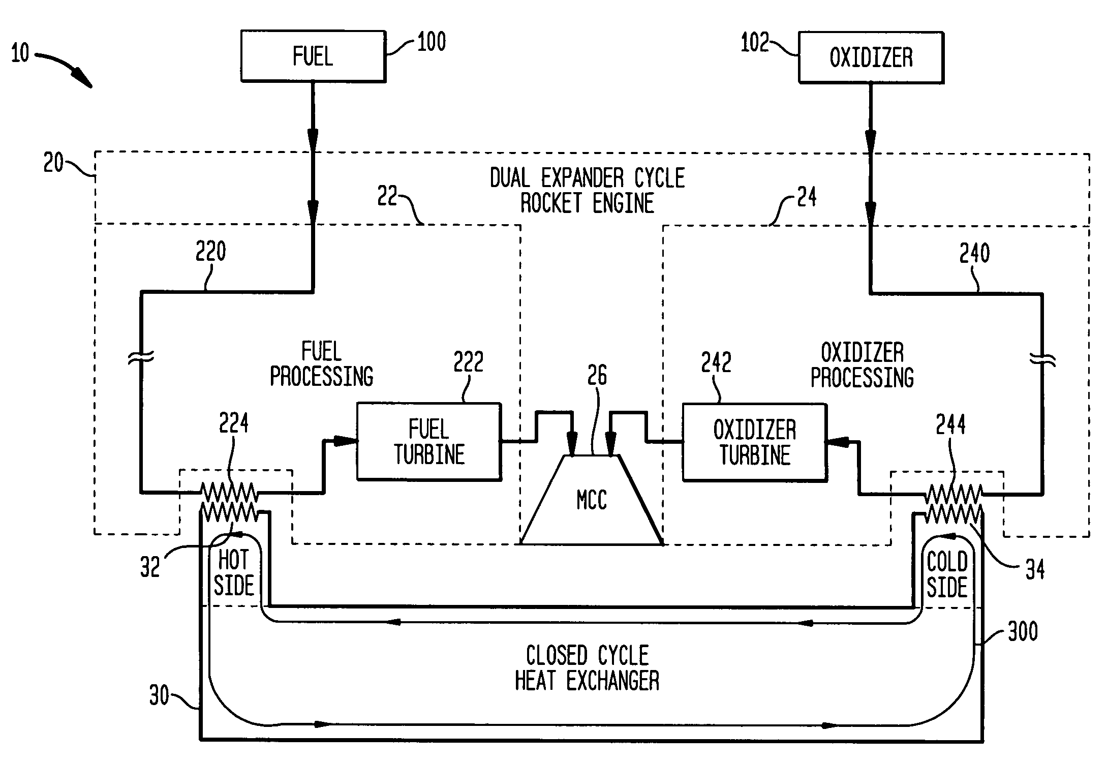 Dual expander cycle rocket engine with an intermediate, closed-cycle heat exchanger