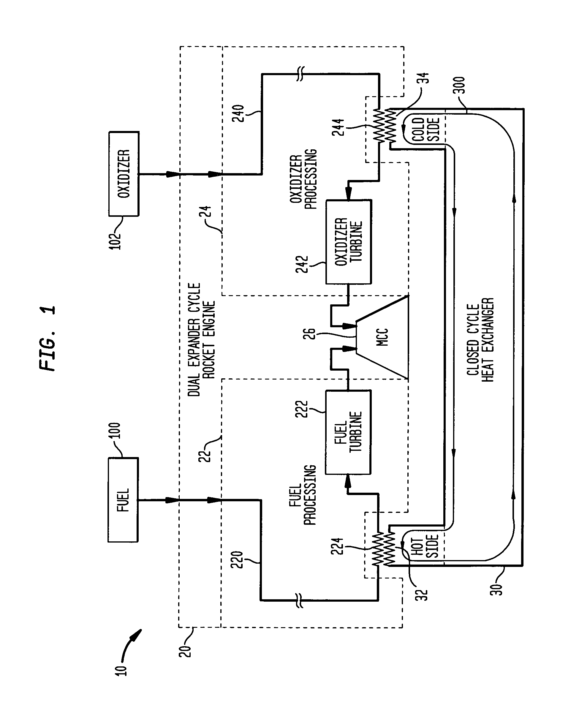 Dual expander cycle rocket engine with an intermediate, closed-cycle heat exchanger